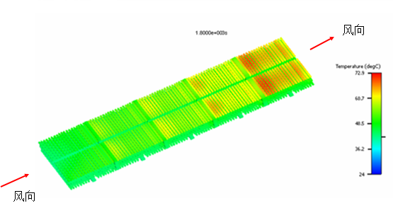 Flotherm熱仿真分析