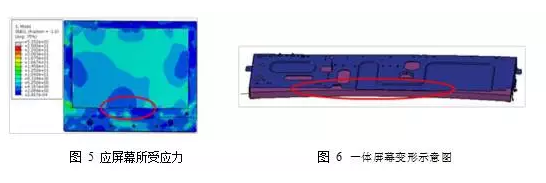 Abaqus在一體機整機分析中的應(yīng)用