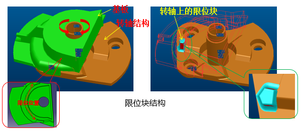 CAE分析與應用實例