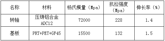 CAE分析與應用實例