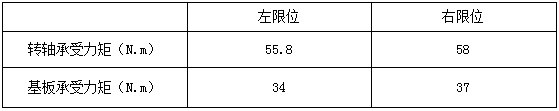 CAE分析與應用實例