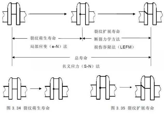 CAE仿真在充電樁行業(yè)的應(yīng)用