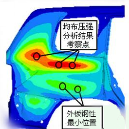 HyperMesh二次開發(fā)的應(yīng)用