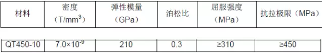 CAE在結(jié)構(gòu)拓?fù)鋬?yōu)化中的應(yīng)用