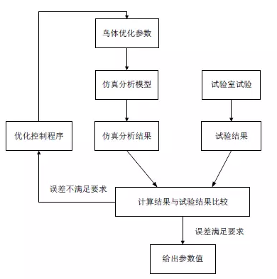 CAE在航天航空方面的應(yīng)用