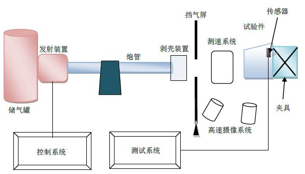 CAE在航天航空方面的應(yīng)用