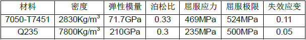 CAE在航天航空方面的應(yīng)用