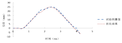 CAE在航天航空方面的應(yīng)用