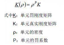 CAE應(yīng)用與分析