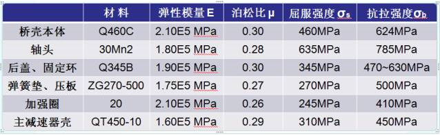 CAE應(yīng)用與分析