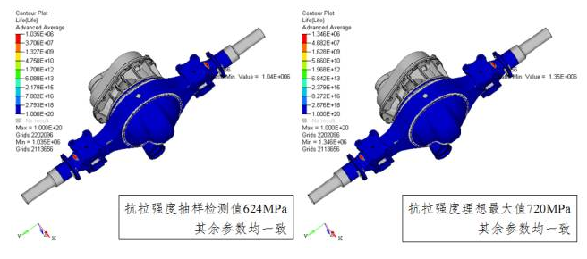 CAE應(yīng)用與分析