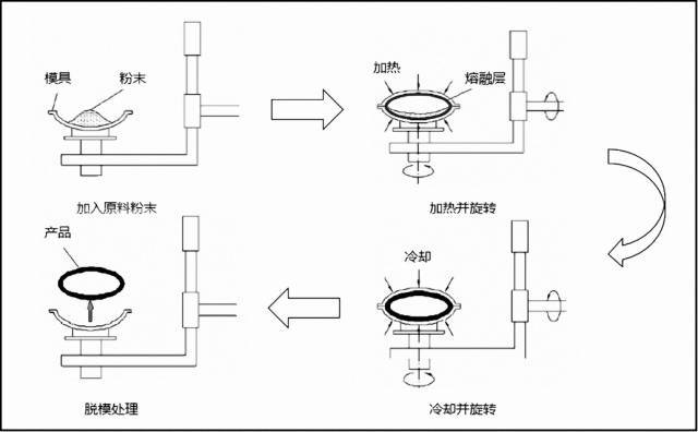 CAE在汽車行業(yè)的應(yīng)用