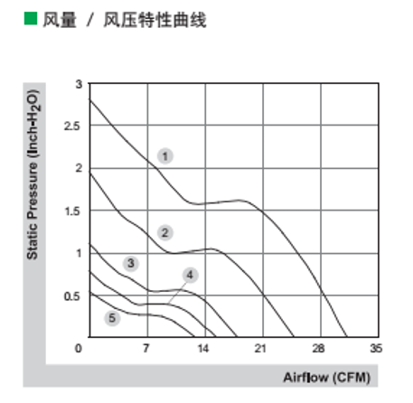 CAE在動力電池散熱系統(tǒng)分析中的應用