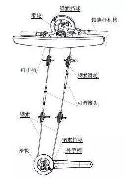 CAE在多體動力學分析中的應用