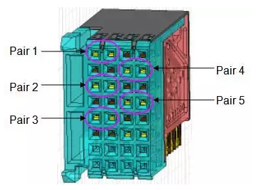連接器CAE仿真分析
