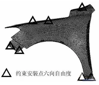 CAE之汽車塑料翼子板抗凹性分析