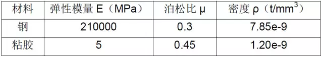 有限元分析技術(shù)在汽車行業(yè)的應(yīng)用