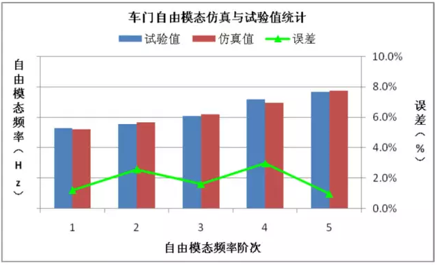 有限元分析技術(shù)在汽車行業(yè)的應(yīng)用