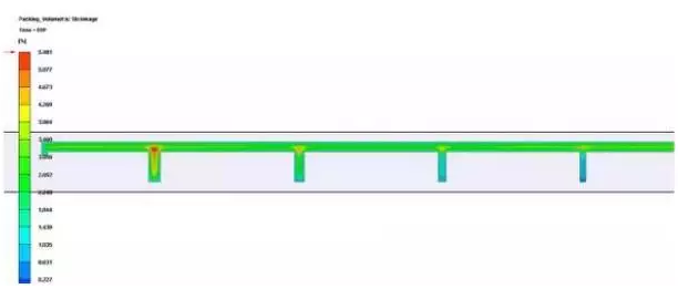 CAE軟件Moldex3D在塑料凹痕預(yù)測(cè)的仿真