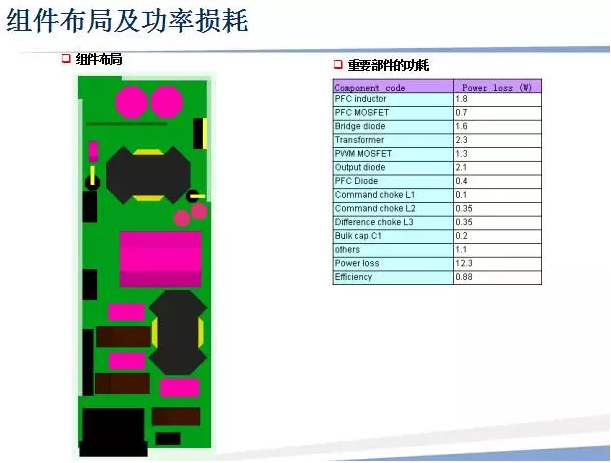 CAE技術在電源領域的仿真分析與應用