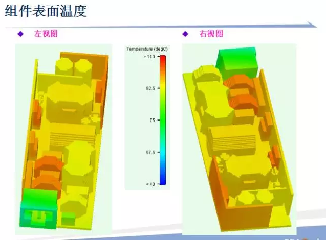 CAE技術在電源領域的仿真分析與應用