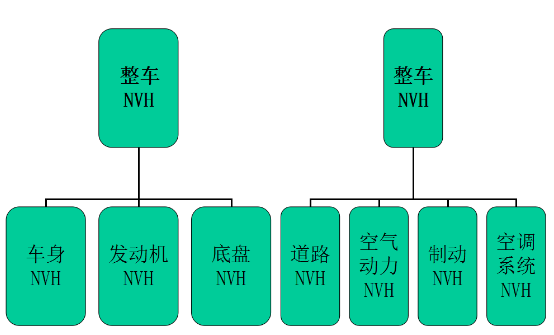 CAE仿真技術在汽車NVH分析中的應用