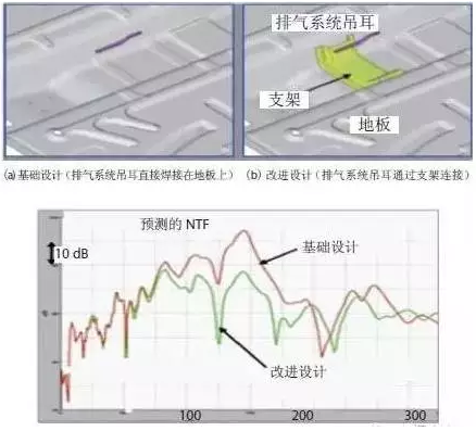 CAE技術(shù)在汽車行業(yè)的仿真分析與應(yīng)用