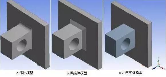 有限元法分析結(jié)果的誤差影響