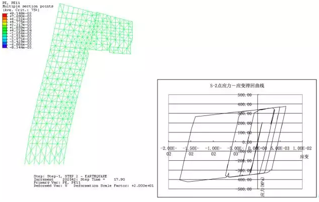 九寨溝地震 如何利用Abaqus有限元軟件做好抗震分析？