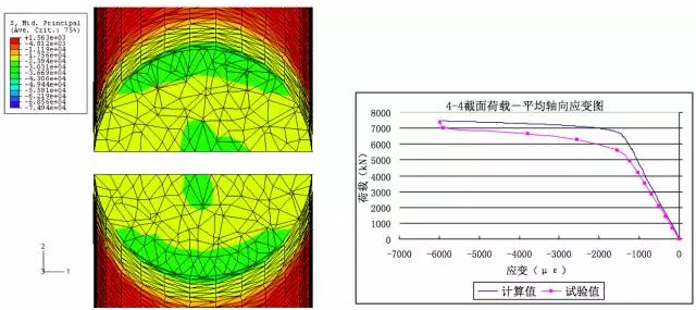 九寨溝地震 如何利用Abaqus有限元軟件做好抗震分析？