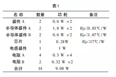 Flotherm對(duì)電源設(shè)備的熱仿真分析