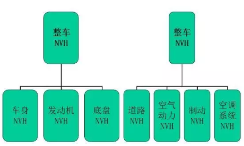 CAE仿真技術(shù)在汽車NVH特性研究改進(jìn)乘坐舒適性中的應(yīng)用