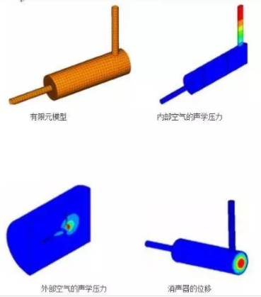 CAE仿真技術(shù)在汽車NVH特性研究改進(jìn)乘坐舒適性中的應(yīng)用