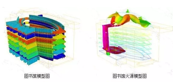 CAE仿真技術(shù)對(duì)流體及火災(zāi)的模擬提升建筑的通風(fēng)設(shè)計(jì)