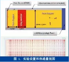 熱測量與熱仿真之間的橋梁