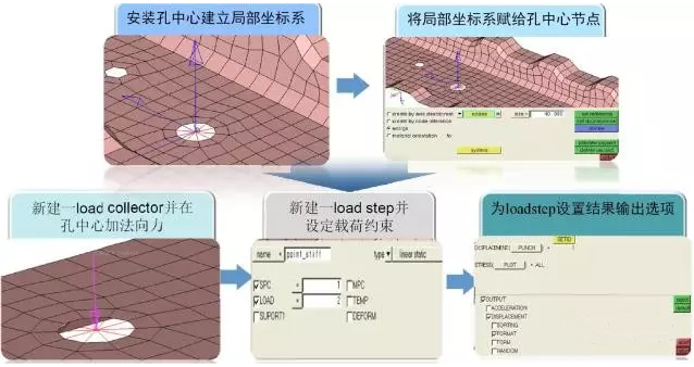 Hypermesh有限元軟件對汽車CAE自動化工具的思路