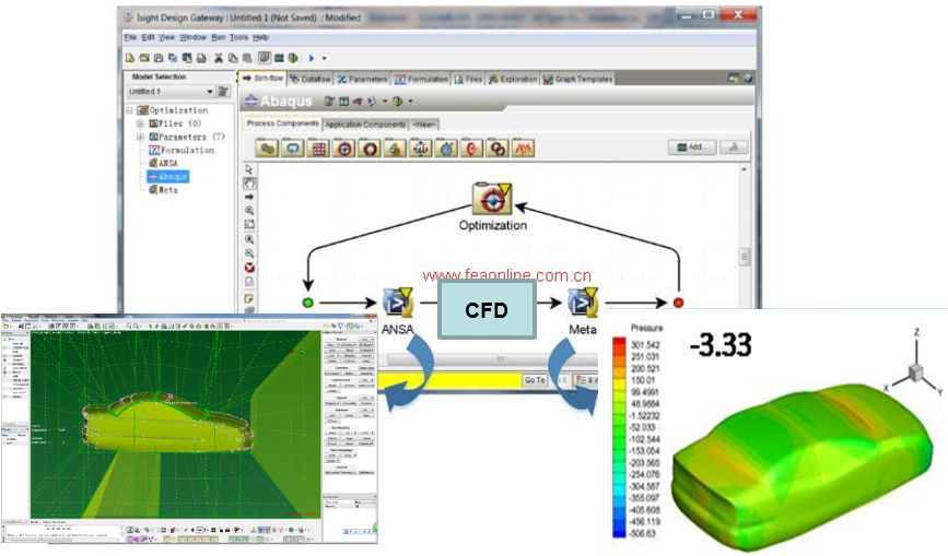 ANSA+Morphing+CFD+Meta聯(lián)合氣動(dòng)優(yōu)化方案介紹